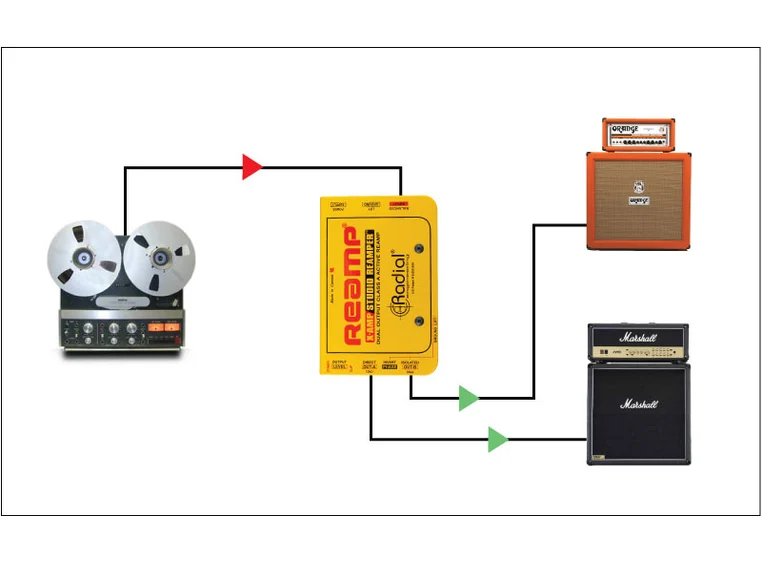 Radial X-Amp 